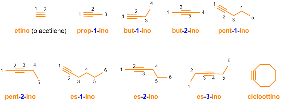 Nome alchini e cicloalchini