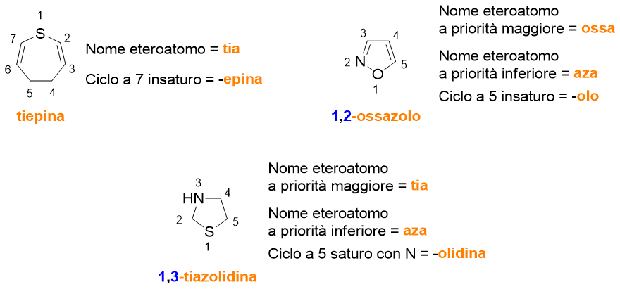 Esempi nomenclatura eterocicli