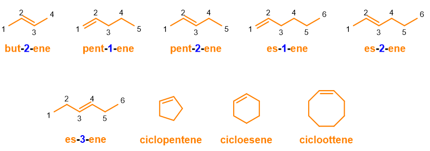 Nome di alcheni e cicloalcheni