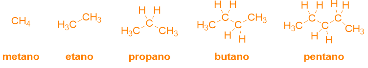 Nome dei primi 5 alcani