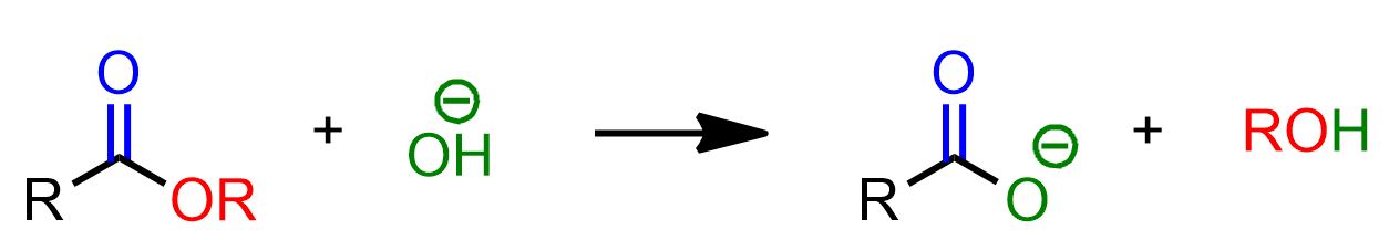 Saponificazione-reazione