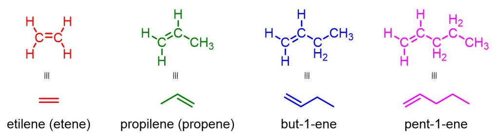 Formula di struttura e nomenclatura dei primi quattro alcheni